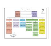 بروزرسانی نمودار سازمانی دانشکده دندانپزشکی کرمانشاه